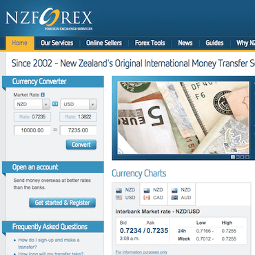 NZForex Review
