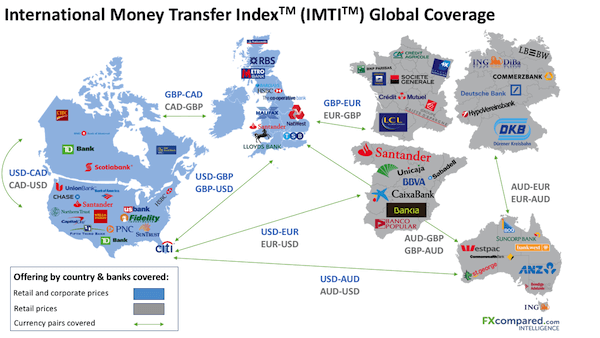 FXcompared Intelligence IMTI coverage