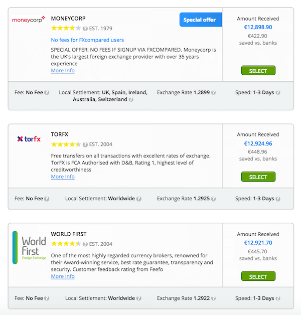 FXcompared Comparison Tool