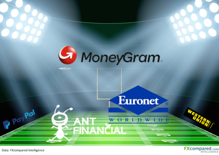 moneygram ant finacial infographic