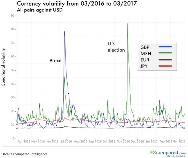 GBP Volatility Chart 2016